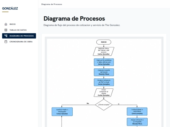 THEGONZALEZ/index-diagrama-procesos screenshot