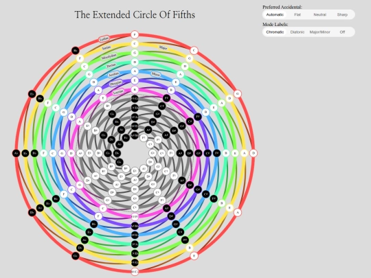 pages/music/theory/tools/the-extended-circle-of-fifths screenshot