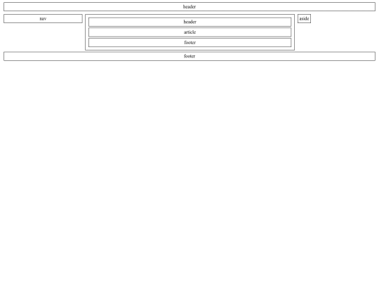 estructura screenshot