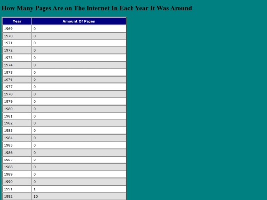 tw20.html/internetstats screenshot