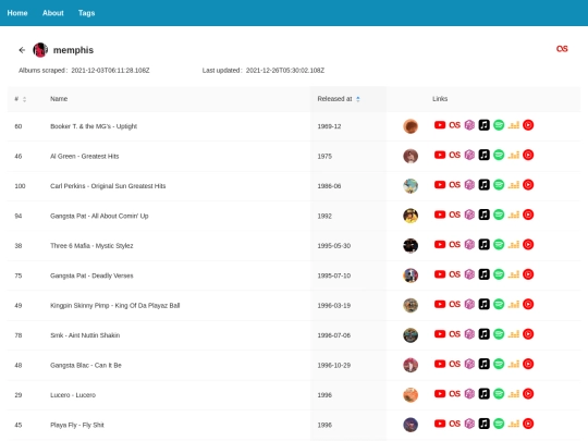tag/memphis screenshot