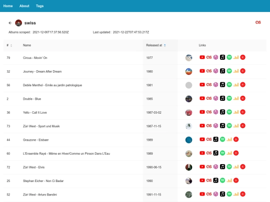 tag/swiss screenshot