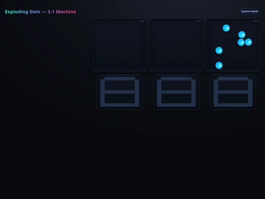 exploding-dots/old-levels/explodingDotsWithInnerDots screenshot