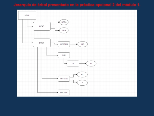 practica1-2 screenshot