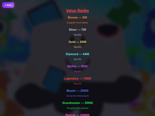 Ranks screenshot
