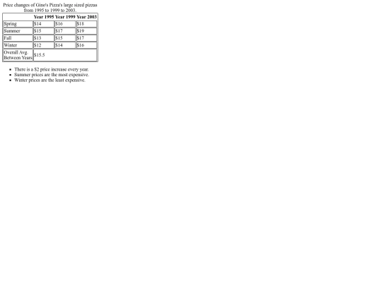 Brandi_Steele_Building_Tables_Assignment screenshot