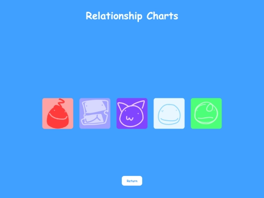 relation screenshot