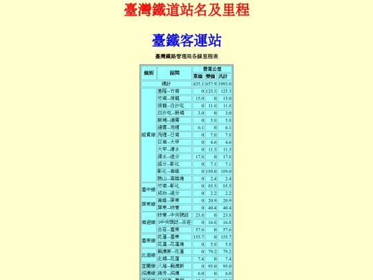 mileage screenshot