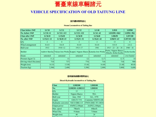 taitung screenshot