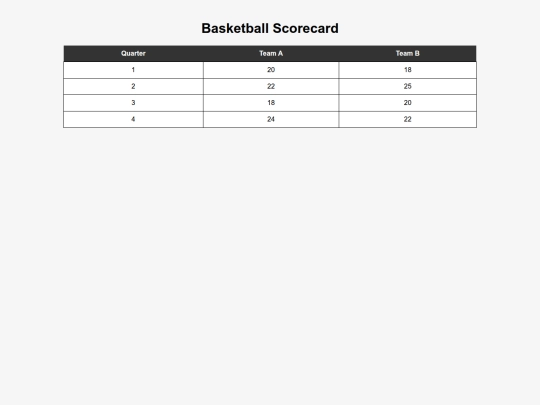 scorecards/score1 screenshot