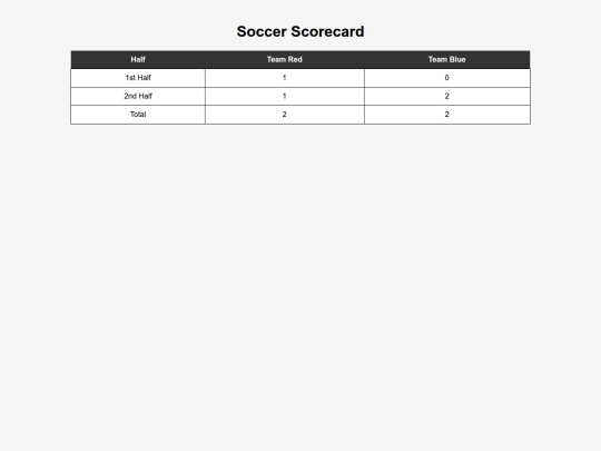 scorecards/score2 screenshot