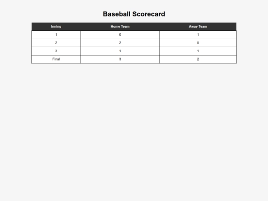 scorecards/score3 screenshot