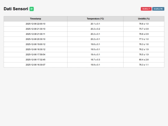 DHT22 screenshot