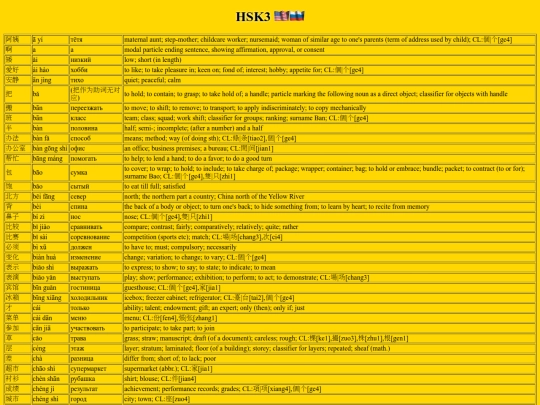 hsk/hsk3 screenshot