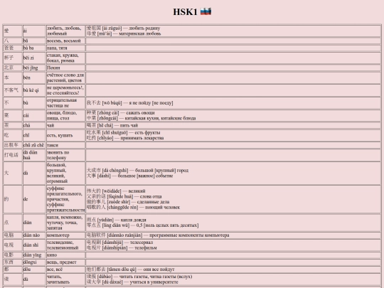 hsk/ru-hsk1 screenshot