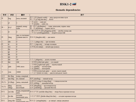 hsk/ru-hsk1to2 screenshot