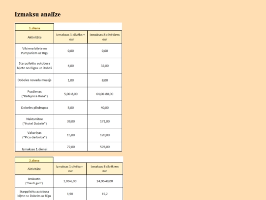 Izmaksu analīze screenshot