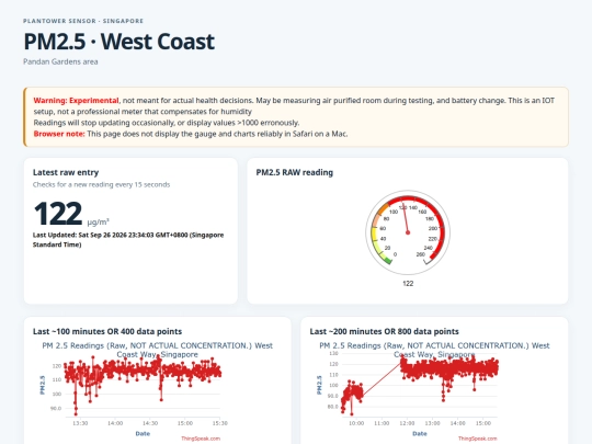 PM25Status screenshot