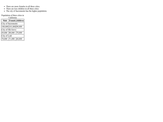 buildingtable screenshot