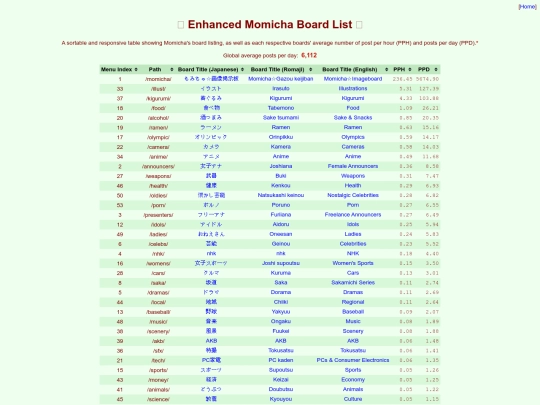 boardlist screenshot