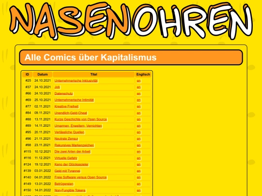 de/topics/capitalism screenshot