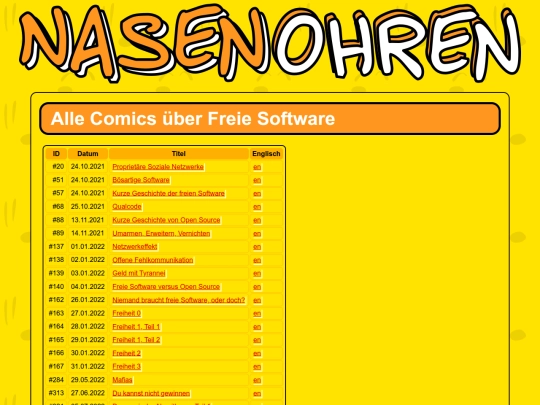 de/topics/free-software screenshot