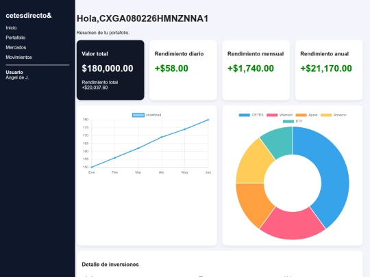 Inversión.cetes screenshot
