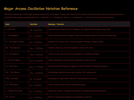 tarot/maj_notation screenshot