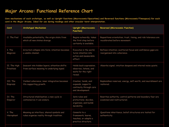 tarot/refchart_major screenshot