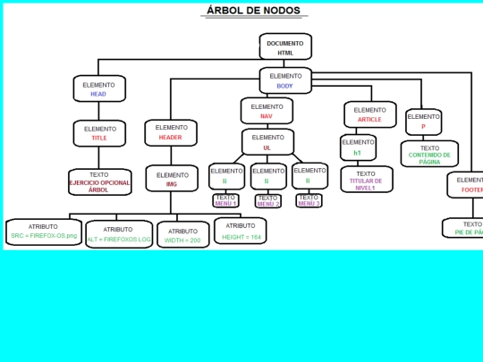 arbolnodos screenshot