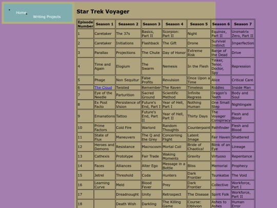 deltagazette screenshot