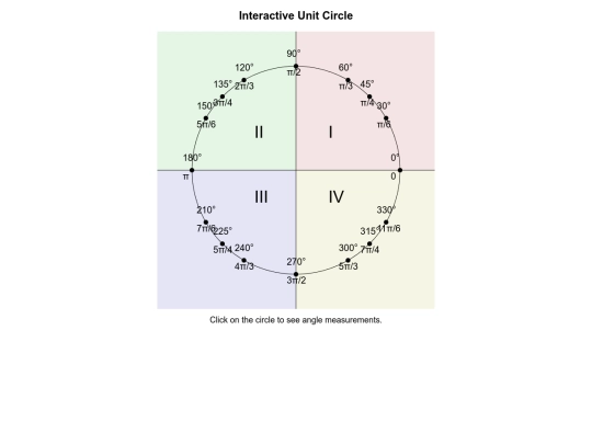 unit-circle screenshot