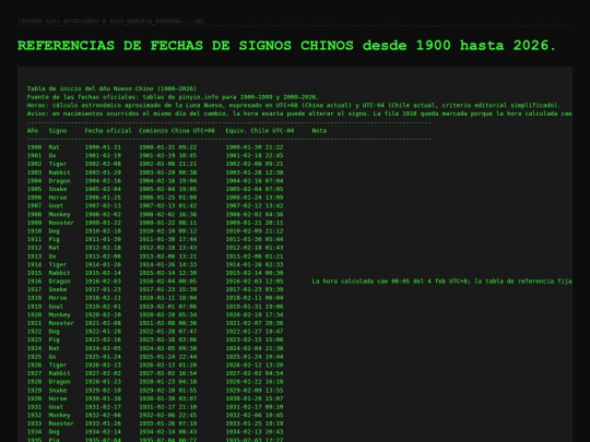 ia_qwen/tabla_signos_chinos_1900_2026 screenshot