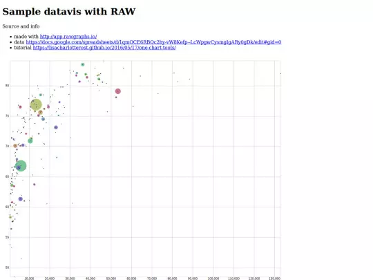 raw-datavis-GDP-health screenshot