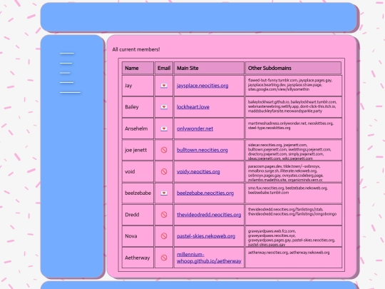 subdomains/members screenshot