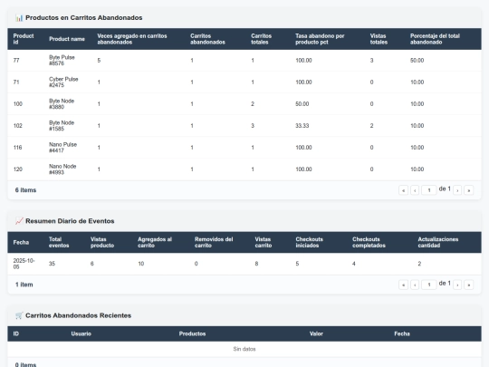 Proj/dash1 screenshot