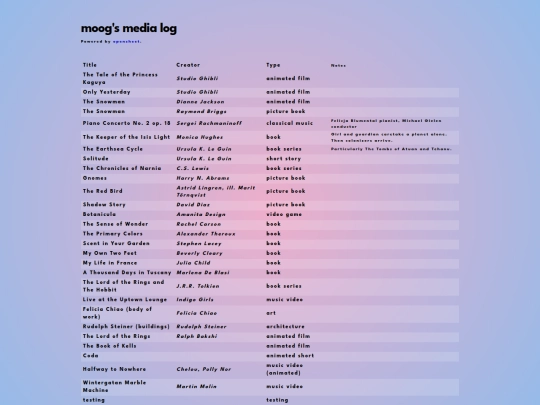 miscellaneous/medialog screenshot