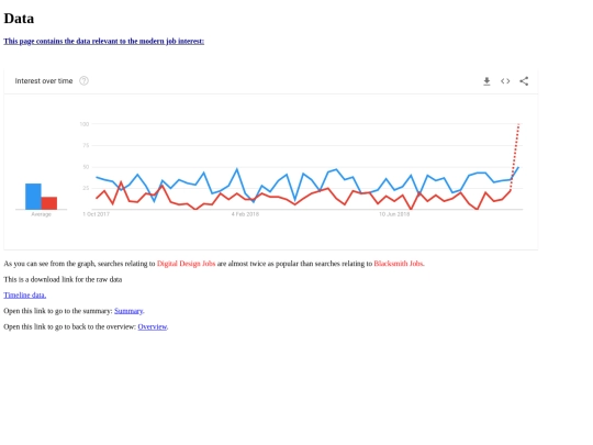 dataStory/data screenshot