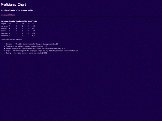 linguistics/proficiency screenshot
