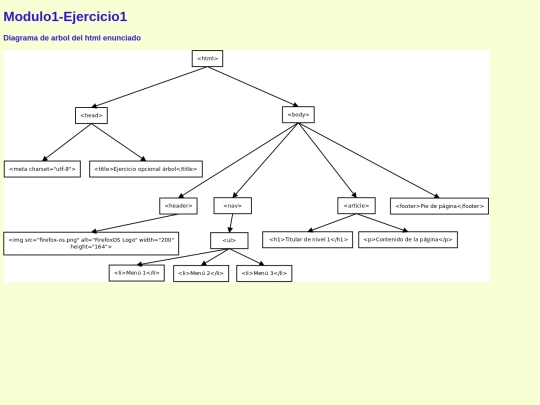 Mod1/2/Ejercico2 screenshot