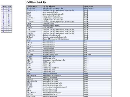 DLML/Cell-line_file screenshot