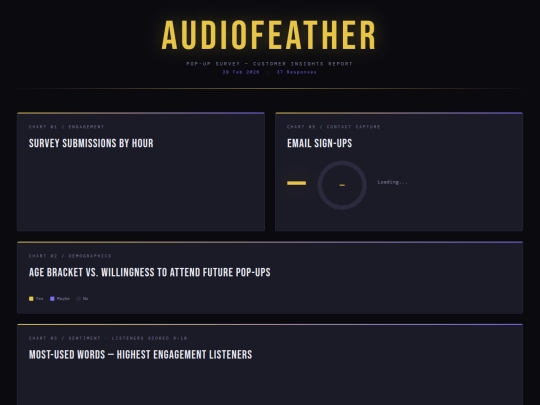 audiofeather_dashboard screenshot