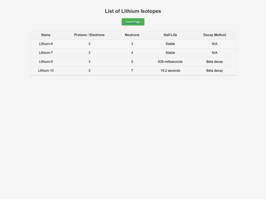 Lithium screenshot