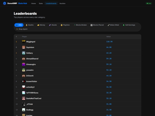 leaderboards screenshot
