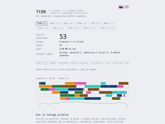 razporedix screenshot