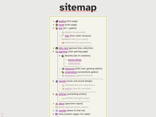 sitemap screenshot