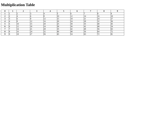 Lab_5 screenshot