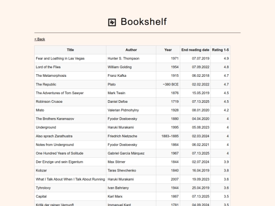 books screenshot