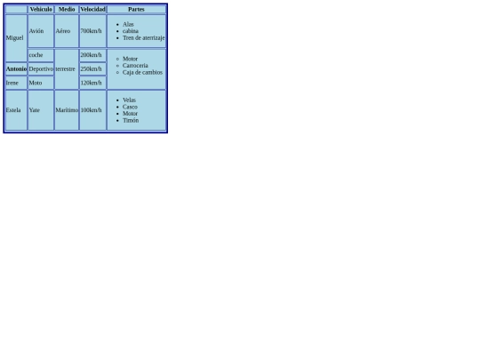 tablaprctica5 screenshot