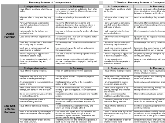 Compare_Recovery_Patterns screenshot